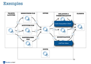 53
Expérimenter
Apprendre de
ses échecs
"I have not failed 1,000 times.  I have successfully
discovered 1,000 ways to NOT make a light bulb."
Thomas EDISON
 