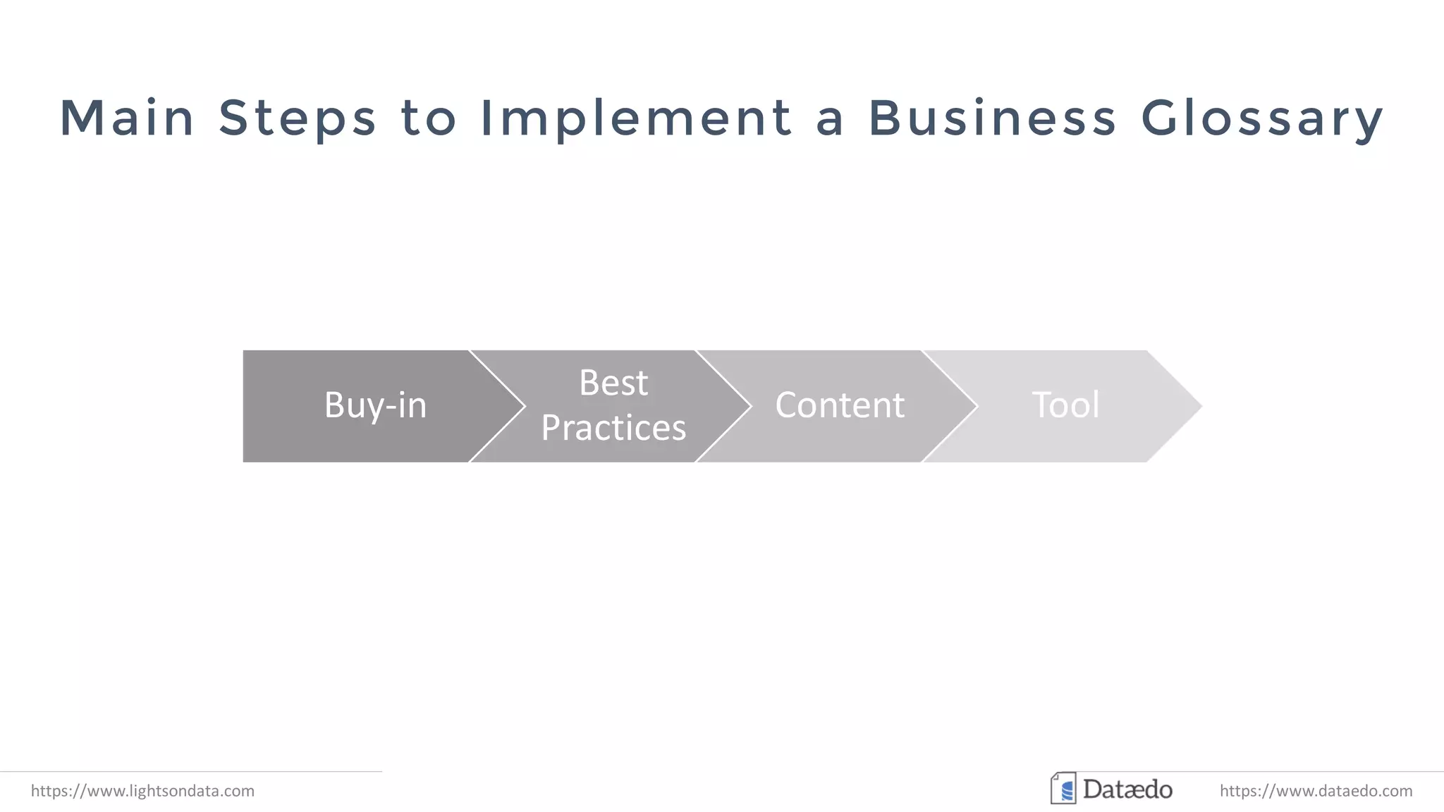 Main Steps to Implement a Business Glossary
Buy-in
Best
Practices
Content Tool
https://www.lightsondata.com https://www.dataedo.com
 