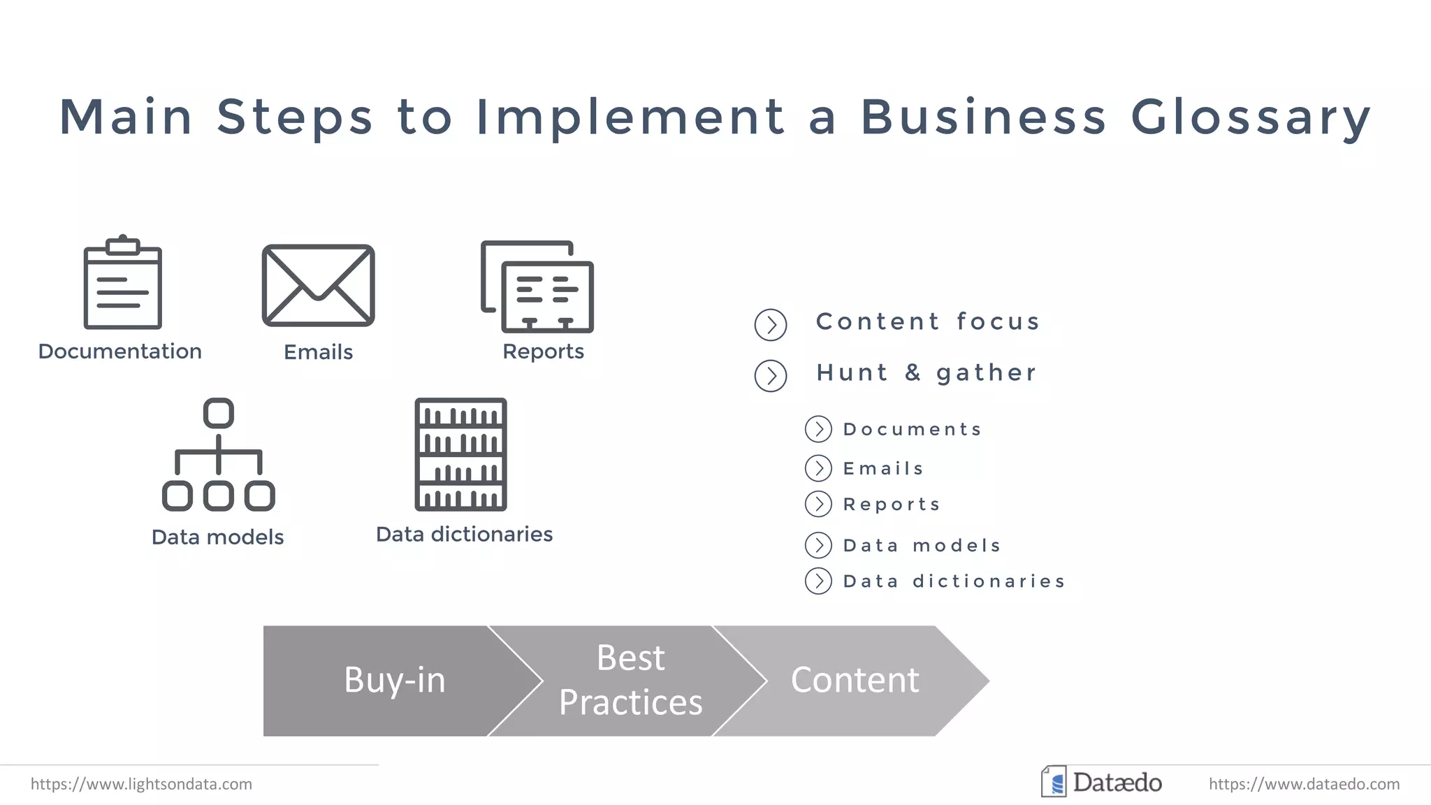 Main Steps to Implement a Business Glossary
Buy-in
Best
Practices
Content Tool
https://www.lightsondata.com
C o n t e n t f o c u s
D o c u m e n t s
E m a i l s
R e p o r t s
H u n t & g a t h e r
D a t a m o d e l s
D a t a d i c t i o n a r i e s
Documentation Emails Reports
Data models Data dictionaries
https://www.dataedo.com
 