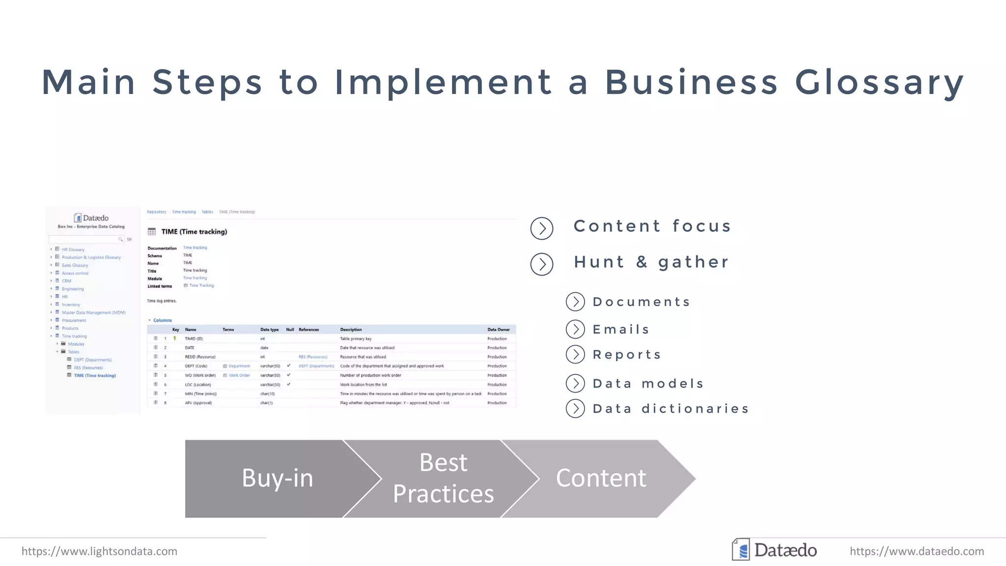 Main Steps to Implement a Business Glossary
Buy-in
Best
Practices
Content Tool
https://www.lightsondata.com
C o n t e n t f o c u s
D o c u m e n t s
E m a i l s
R e p o r t s
H u n t & g a t h e r
D a t a m o d e l s
D a t a d i c t i o n a r i e s
https://www.dataedo.com
 