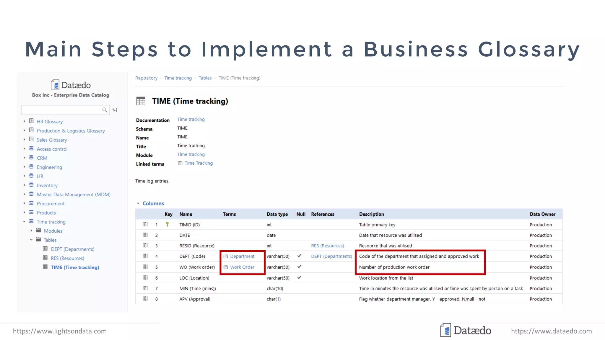 Main Steps to Implement a Business Glossary
Buy-in
Best
Practices
Content Tool
https://www.lightsondata.com
C o n t e n t f o c u s
D o c u m e n t s
E m a i l s
R e p o r t s
H u n t & g a t h e r
D a t a m o d e l s
D a t a d i c t i o n a r i e s
https://www.dataedo.com
 