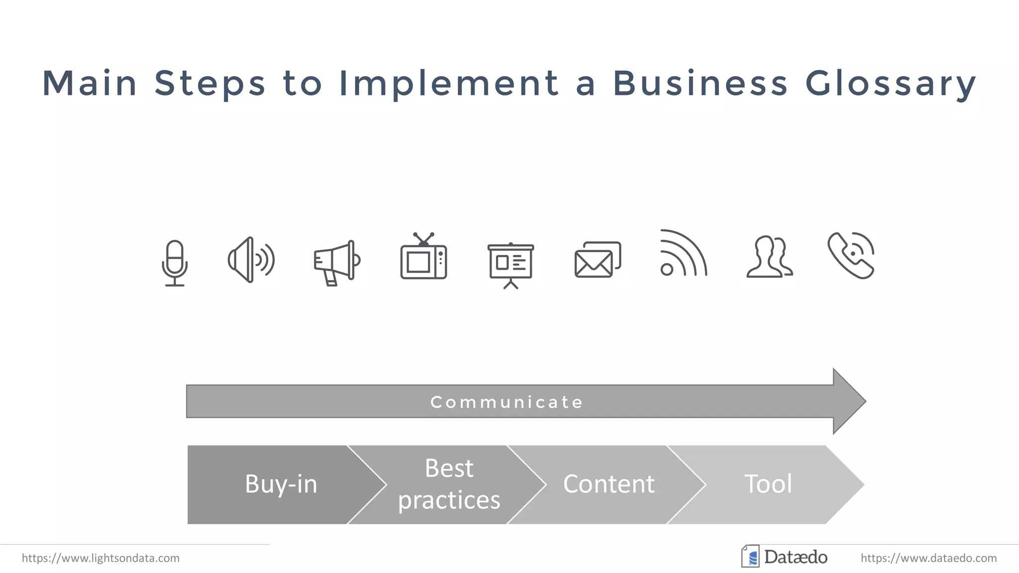 Main Steps to Implement a Business Glossary
Buy-in
Best
practices
Content Tool
https://www.lightsondata.com
C o m m u n i c a t e
https://www.dataedo.com
 
