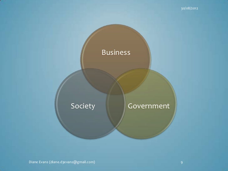 Business, government & society