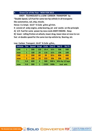 3.     Green Car of the Year - NEW FOR 2013
       ANDY TECHNOLOGY is a LOW CARBON TRANSPORT by
“Double Speed, 1/3 Fuel for same ton-hp-vehicle in all transports
like automotive, rail, ship, missile.
Hence 6 x kmpl; 16.67 % Co2e g/km; g/t-km.
It consist of andy engine, andy bearing, jet and works on the principle
A] 1/3 Fuel for same power by new crank ANDY ENGINE. Nasp
B] lower rolling friction at wheels, lower drag, lower doze at nose to run
fast at double speed for the same ton-hp-vehicle by Bearing, Jet.

Low Carbon Transport. 16.67 % Co2e     g/km,.
  Vehicle Ton Speed Kmpl Co2e          Cost $ Net $ Roi %
  CAR      1    200     120 19.4         10 k  50k     500
  now      1    100      20   116        10 k  10k     100
  CAR      2    200      60    39        20 k  80k     400
  now      2    100      10   232        20k   20k     100
  F1      0.6 600        4    580       500 k Win by 12 laps
  now     0.6 300        1   2320       500k    Just win
 