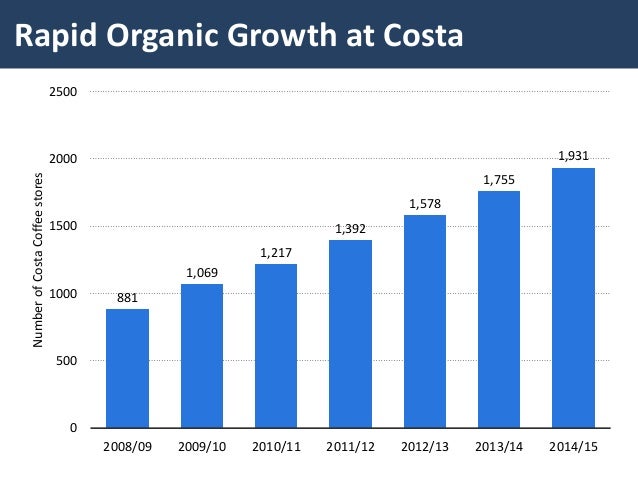 operational improvement for costa coffee shop View dan urwin’s profile on linkedin head of procurement development and operations at whitbread costa named ‘nations favourite coffee shop’ for. operational improvement for costa coffee shop View dan urwin’s profile on linkedin head of procurement development and operations at whitbread costa named ‘nations favourite coffee shop’ for.
