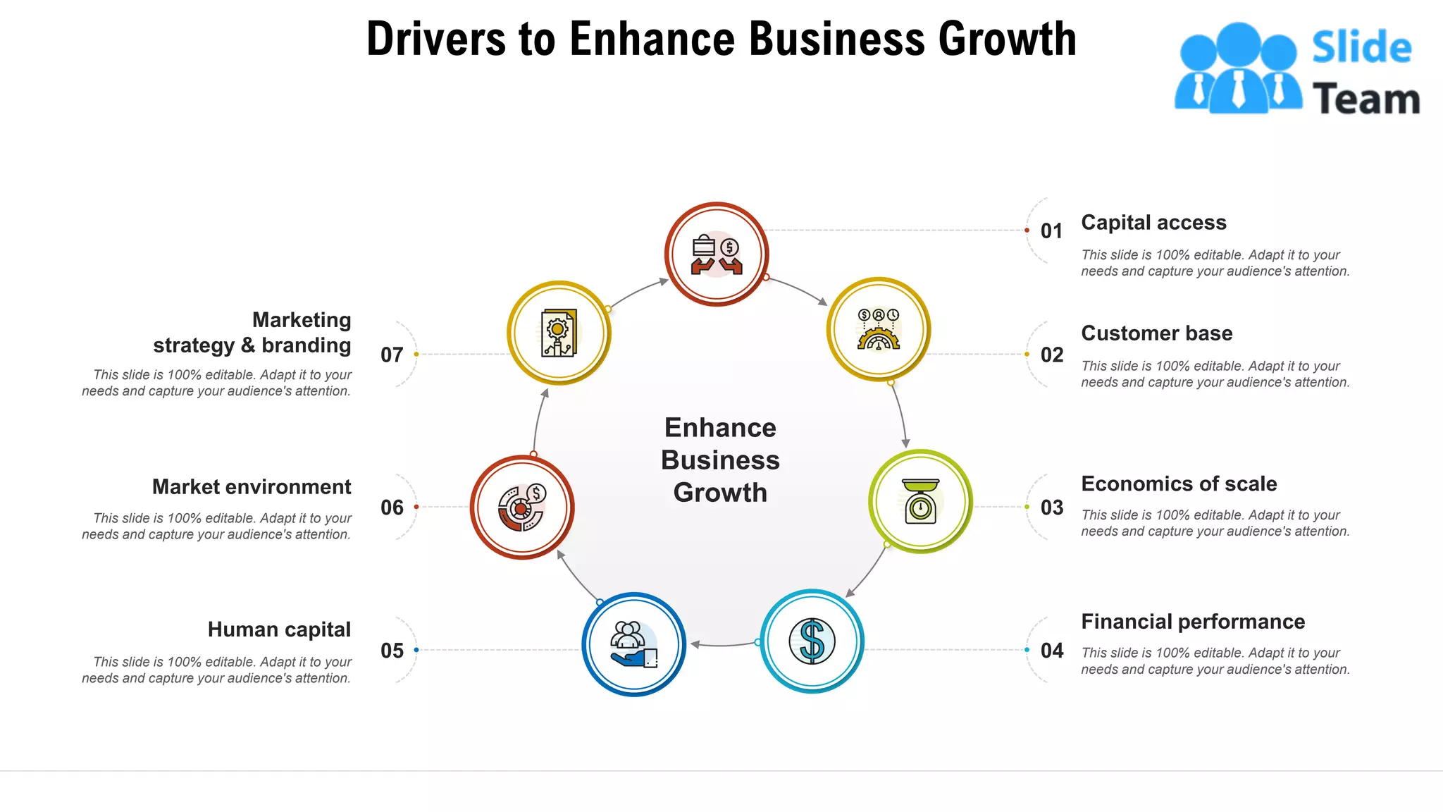 Drivers to Enhance Business Growth
4
Customer base
This slide is 100% editable. Adapt it to your
needs and capture your audience's attention.
01 Capital access
This slide is 100% editable. Adapt it to your
needs and capture your audience's attention.
Economics of scale
This slide is 100% editable. Adapt it to your
needs and capture your audience's attention.
Financial performance
This slide is 100% editable. Adapt it to your
needs and capture your audience's attention.
Human capital
This slide is 100% editable. Adapt it to your
needs and capture your audience's attention.
Market environment
This slide is 100% editable. Adapt it to your
needs and capture your audience's attention.
Marketing
strategy & branding
This slide is 100% editable. Adapt it to your
needs and capture your audience's attention.
02
03
04
07
06
05
Enhance
Business
Growth
 