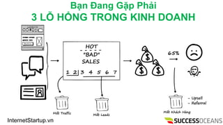 InternetStartup.vn
B?n ?ang G?p Ph?i
3 L? H?NG TRONG KINH DOANH
 