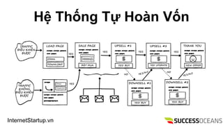 InternetStartup.vn
H? Th?ng T? Hon V?n
 