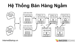 InternetStartup.vn
H? Th?ng Bn Hng Ng?m
 