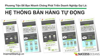 InternetStartup.vn
Ph??ng Ti?n ?? B?n Nhanh Chng Pht Tri?n Doanh Nghi?p G?i L:
H? TH?NG B?N H?NG T? ??NG
 