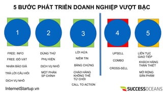InternetStartup.vn
Thu Ht
Bn S?n
Ph?m
??u
Ph?u
Bn S?n
Ph?m
Ch? L?c
Bn S?n
Ph?m
Cu?i
Ph?u
K?t N?i &
Bn L?i
FREE: INFO
FREE: ?? V?T
NH?N B?O GI?
TR? L?I C?U H?I
D?CH V? NH?
D?NG TH?
D?CH V? NH?
PH? KI?N
M?T PH?N
SP CH?NH
L?I H?A
NI?M TIN
B?NG CH?NG
CH?O H?NG
KH?NG TH?
T? CH?I
CALL TO ACTION
UPSELL
COMBO
CROSS-SELL
LI?N T?C
GIAO TI?P
KH?CH H?NG
TH?N THI?T
M? R?NG
S?N PH?M
5 B??C PH?T TRI?N DOANH NGHI?P V??T B?C
1 2 3 4 5
 