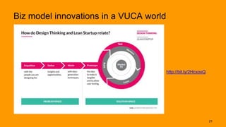 Biz model innovations in a VUCA world
http://bit.ly/2HcxoxQ
http://bit.ly/2HcxoxQ
21
 