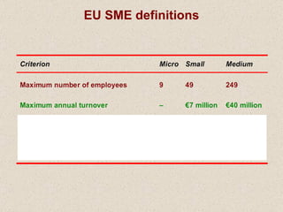 EU SME definitions 