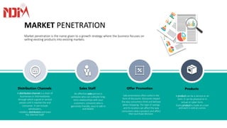 MARKET PENETRATION
Market penetration is the name given to a growth strategy where the business focuses on
selling existing products into existing markets.
Distribution Channels
A distribution channel is a chain of
businesses or intermediaries
through which a good or service
passes until it reaches the end
consumer. It can include
wholesalers,
retailers, distributors and even
the internet itself.
Sales Staff
An effective sales person is
someone who can cultivate long-
term relationships with your
customers, someone who is
genuinely friendly, easy to talk to
and likable.
Offer Promotion
Sale promotions often come in the
form of discounts. Discounts impact
the way consumers think and behave
when shopping. The type of savings
and its location can affect the way
consumers view a product and affect
their purchase decision.
Products
A product can be a service or an
item. It can be physical or in
virtual or cyber form.
Every product is made at a cost
and each is sold at a price.
 