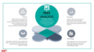 PEST
ANALYSISPEST analysis describe a
framework of macro
environmental factors used in
the environmental scanning
component of strategic
management
Technological factors include technological
aspects like R&D activity, automation,
technology incentives and the rate
of technological change.
Technology
Economic factors include economic
growth, interest rates, exchange
rates, inflation rate. These factors greatly
affect how businesses operate and make
decisions.
Economic
Social factors include the cultural aspects and
health consciousness, population growth rate,
age distribution, career attitudes and
emphasis on safety.
Socio cultural
Political factors are basically how
the government intervenes in the
economy. Specifically, political factors have
areas including tax policy, labour
law, environmental law, trade
restrictions, tariffs, and political stability.
Political
 