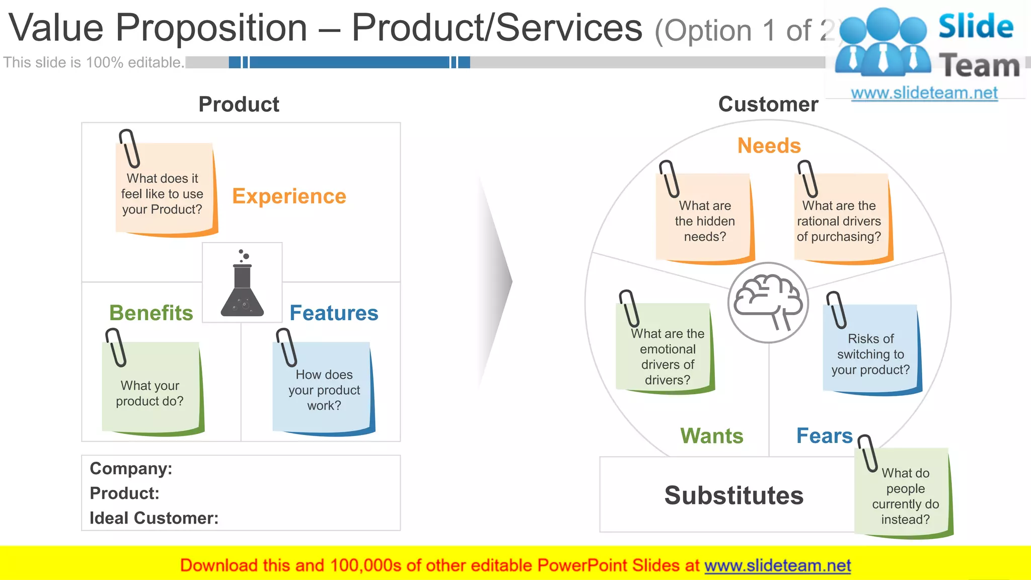 This slide is 100% editable.
Value Proposition – Product/Services (Option 1 of 2)
11
Company:
Product:
Ideal Customer:
Experience
What does it
feel like to use
your Product?
Benefits
What your
product do?
Features
How does
your product
work?
Product
What are the
emotional
drivers of
drivers?
Wants
Risks of
switching to
your product?
Fears
What are
the hidden
needs?
What are the
rational drivers
of purchasing?
Needs
Customer
Substitutes
What do
people
currently do
instead?
 