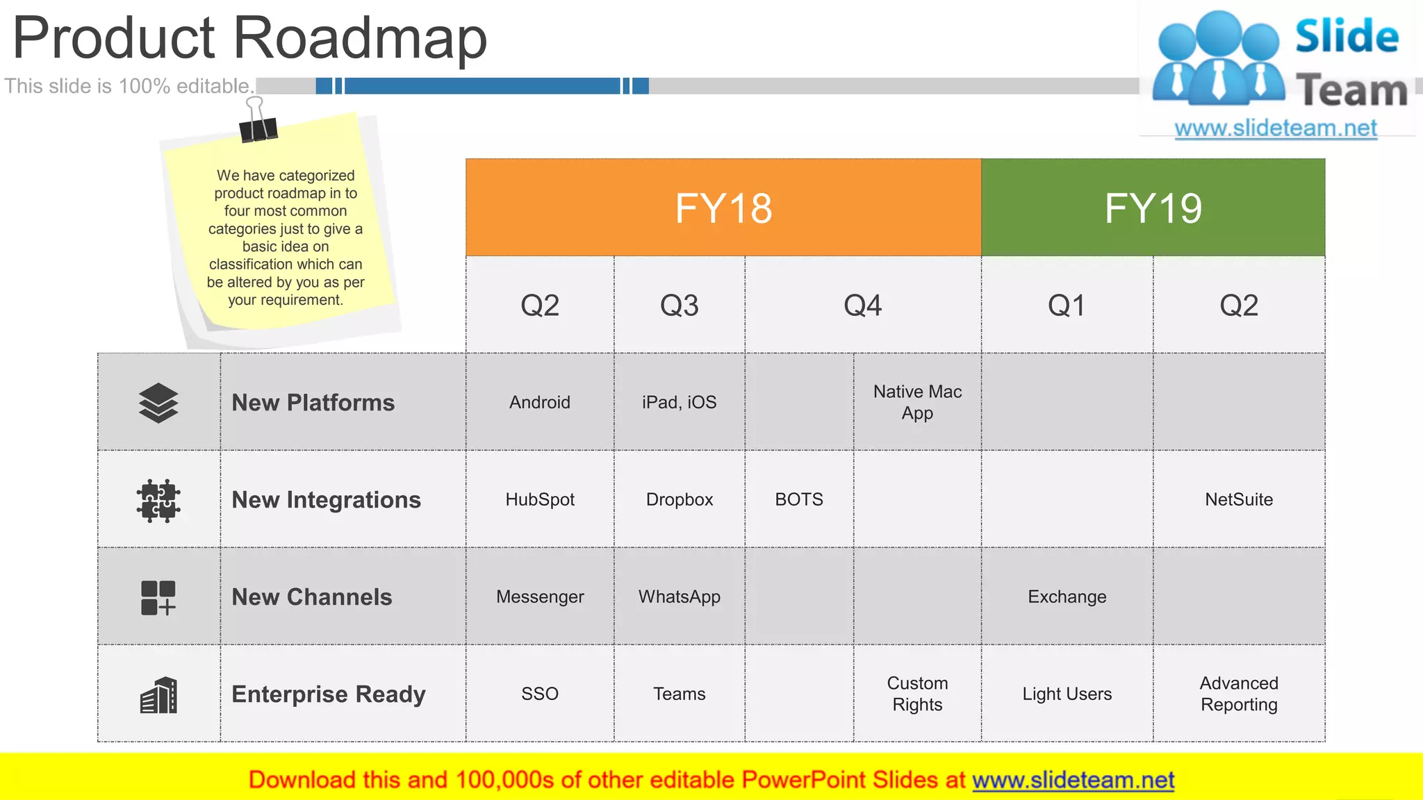 This slide is 100% editable.
Product Roadmap
13
FY18 FY19
Q2 Q3 Q4 Q1 Q2
New Platforms Android iPad, iOS
Native Mac
App
New Integrations HubSpot Dropbox BOTS NetSuite
New Channels Messenger WhatsApp Exchange
Enterprise Ready SSO Teams
Custom
Rights
Light Users
Advanced
Reporting
We have categorized
product roadmap in to
four most common
categories just to give a
basic idea on
classification which can
be altered by you as per
your requirement.
 