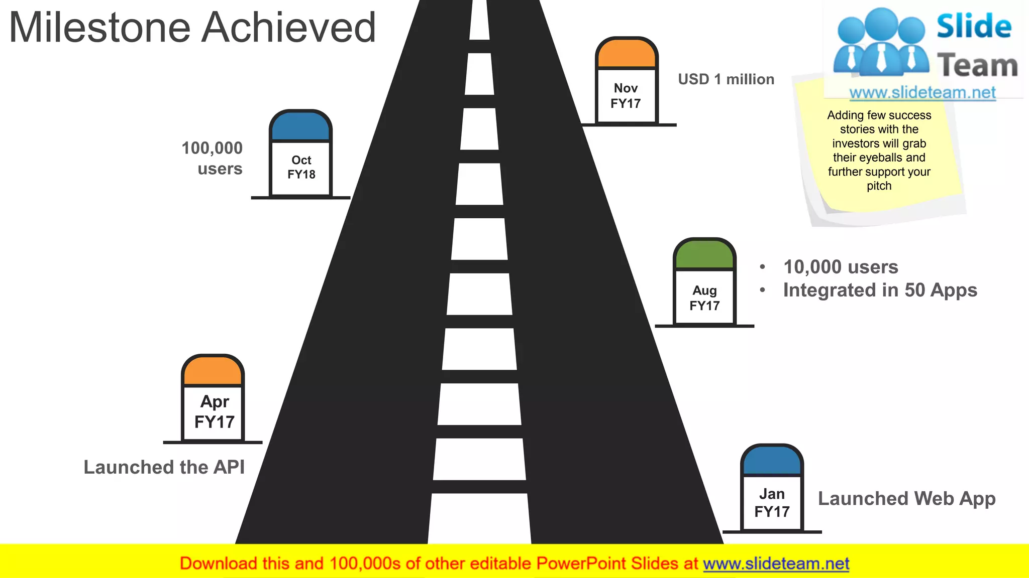 Milestone Achieved
14
Launched the API
Launched Web App
• 10,000 users
• Integrated in 50 Apps
100,000
users
Apr
FY17
Aug
FY17
Oct
FY18
USD 1 million
Nov
FY17
Jan
FY17
Adding few success
stories with the
investors will grab
their eyeballs and
further support your
pitch
 