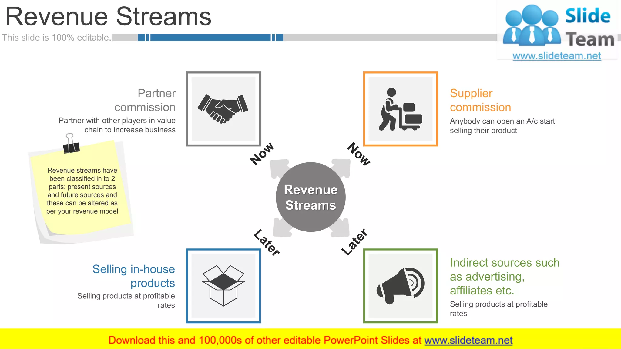 This slide is 100% editable.
Revenue Streams
18
Revenue
Streams
Partner with other players in value
chain to increase business
Partner
commission
Anybody can open an A/c start
selling their product
Supplier
commission
Selling products at profitable
rates
Selling in-house
products
Selling products at profitable
rates
Indirect sources such
as advertising,
affiliates etc.
Revenue streams have
been classified in to 2
parts: present sources
and future sources and
these can be altered as
per your revenue model
 