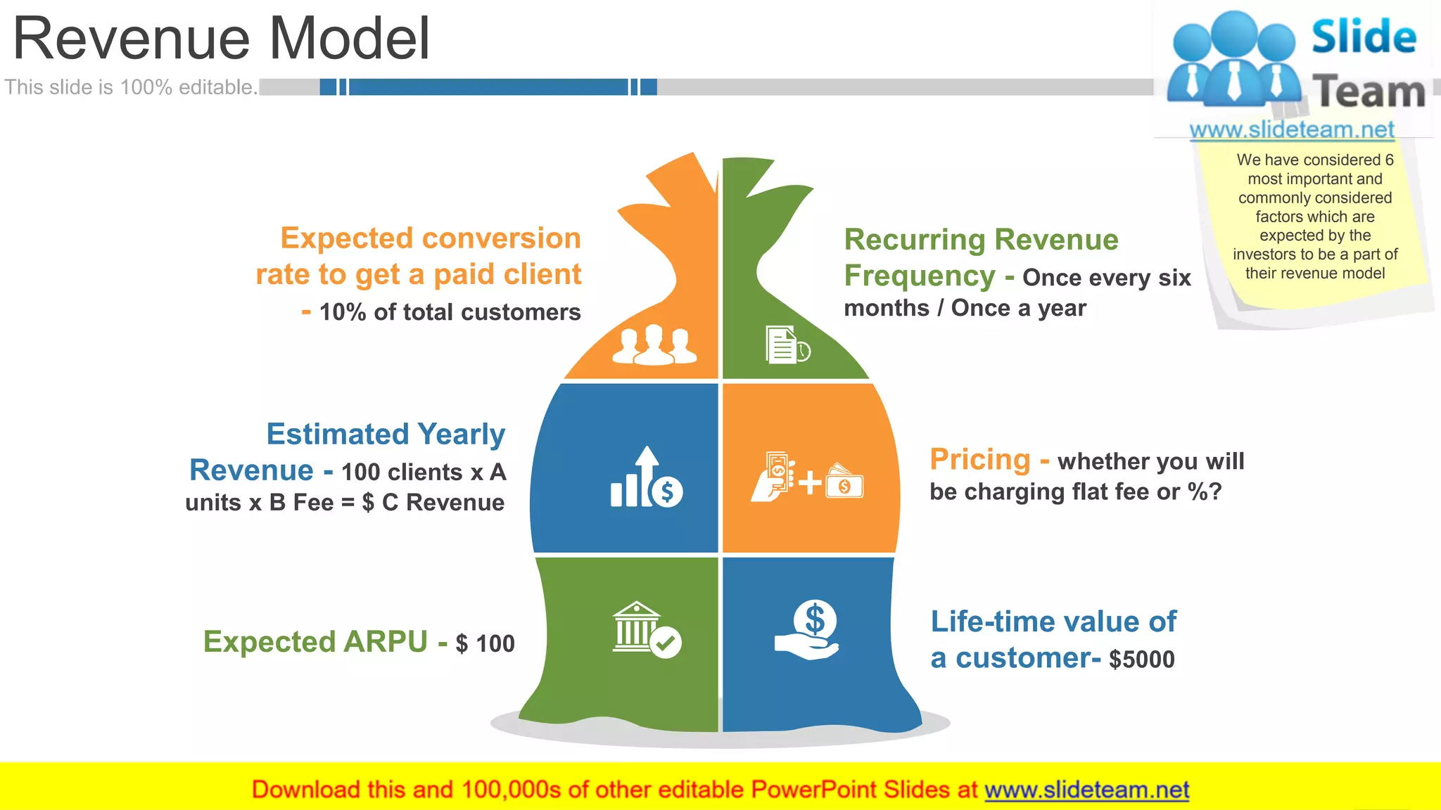 This slide is 100% editable.
Revenue Model
19
Pricing - whether you will
be charging flat fee or %?
Estimated Yearly
Revenue - 100 clients x A
units x B Fee = $ C Revenue
Expected ARPU - $ 100
Life-time value of
a customer- $5000
Recurring Revenue
Frequency - Once every six
months / Once a year
Expected conversion
rate to get a paid client
- 10% of total customers
We have considered 6
most important and
commonly considered
factors which are
expected by the
investors to be a part of
their revenue model
 