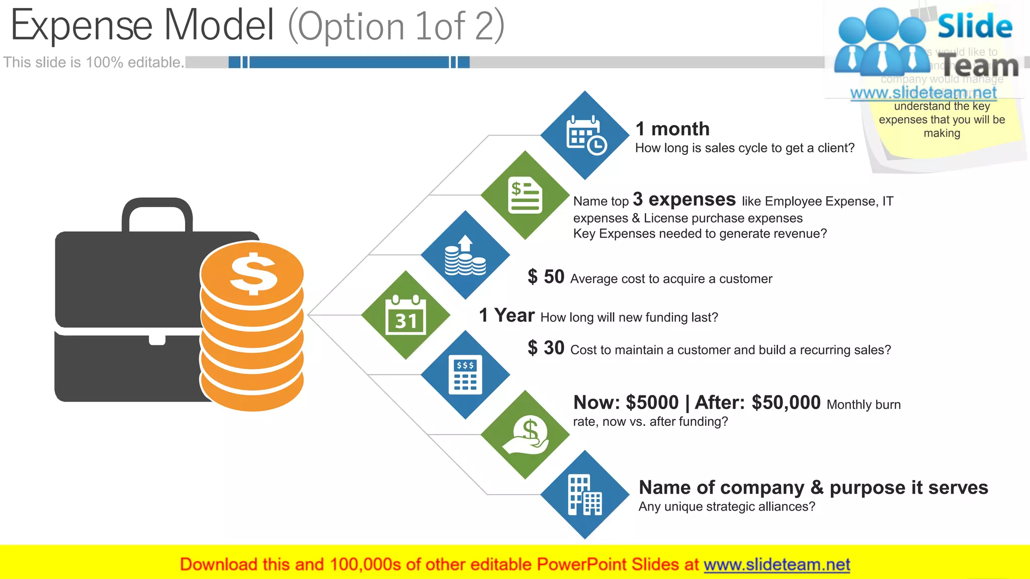 This slide is 100% editable.
Expense Model (Option 1of 2)
20
Name top 3 expenses like Employee Expense, IT
expenses & License purchase expenses
Key Expenses needed to generate revenue?
$ 50 Average cost to acquire a customer
1 month
How long is sales cycle to get a client?
Name of company & purpose it serves
Any unique strategic alliances?
$ 30 Cost to maintain a customer and build a recurring sales?
Now: $5000 | After: $50,000 Monthly burn
rate, now vs. after funding?
1 Year How long will new funding last?
Investors would like to
understand how your
company would manage
the funding and
understand the key
expenses that you will be
making
 