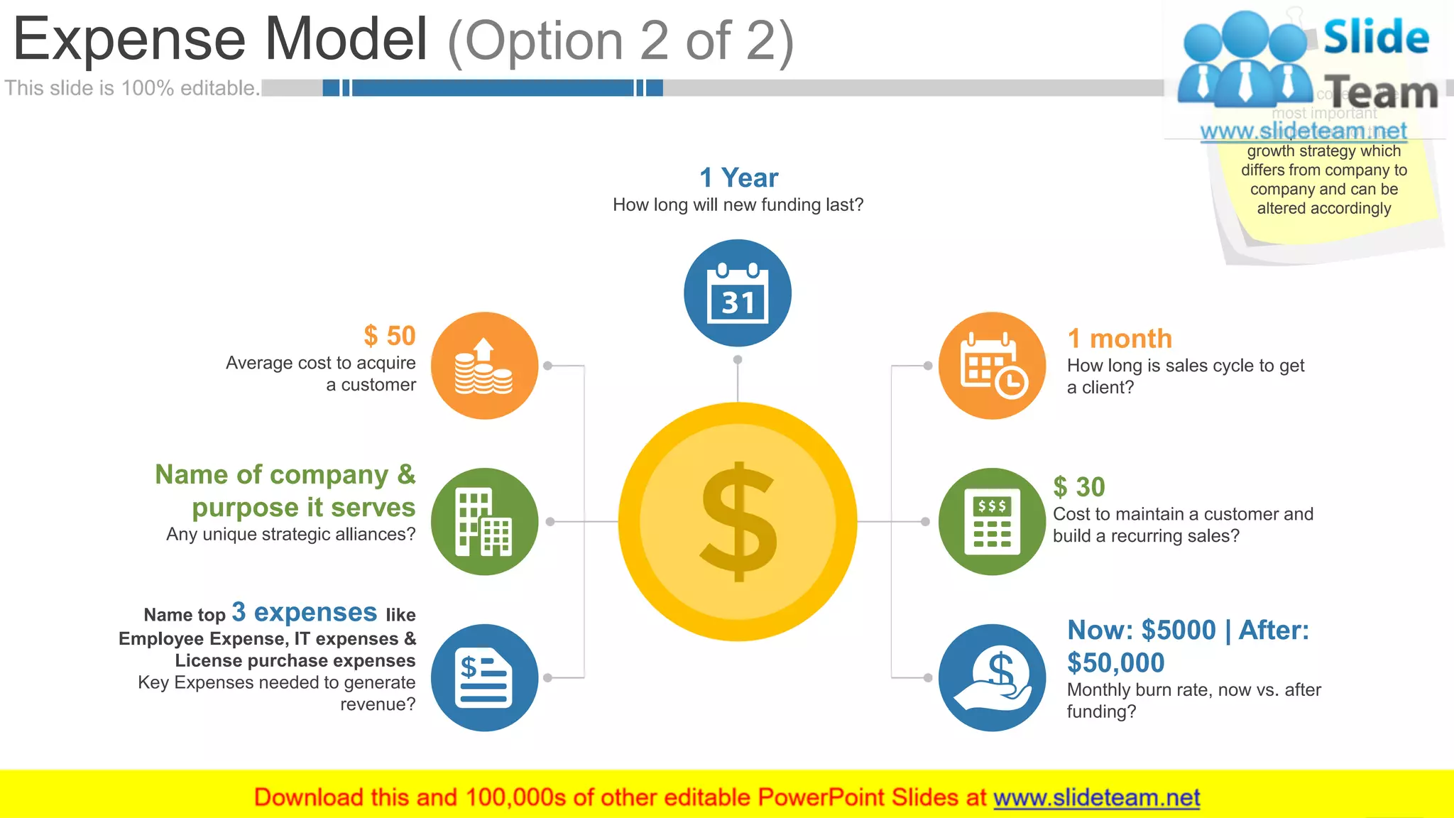 This slide is 100% editable.
Expense Model (Option 2 of 2)
21
Name top 3 expenses like
Employee Expense, IT expenses &
License purchase expenses
Key Expenses needed to generate
revenue?
$ 50
Average cost to acquire
a customer
1 month
How long is sales cycle to get
a client?
Name of company &
purpose it serves
Any unique strategic alliances?
$ 30
Cost to maintain a customer and
build a recurring sales?
Now: $5000 | After:
$50,000
Monthly burn rate, now vs. after
funding?
1 Year
How long will new funding last?
We have covered the
most important
components of the
growth strategy which
differs from company to
company and can be
altered accordingly
 