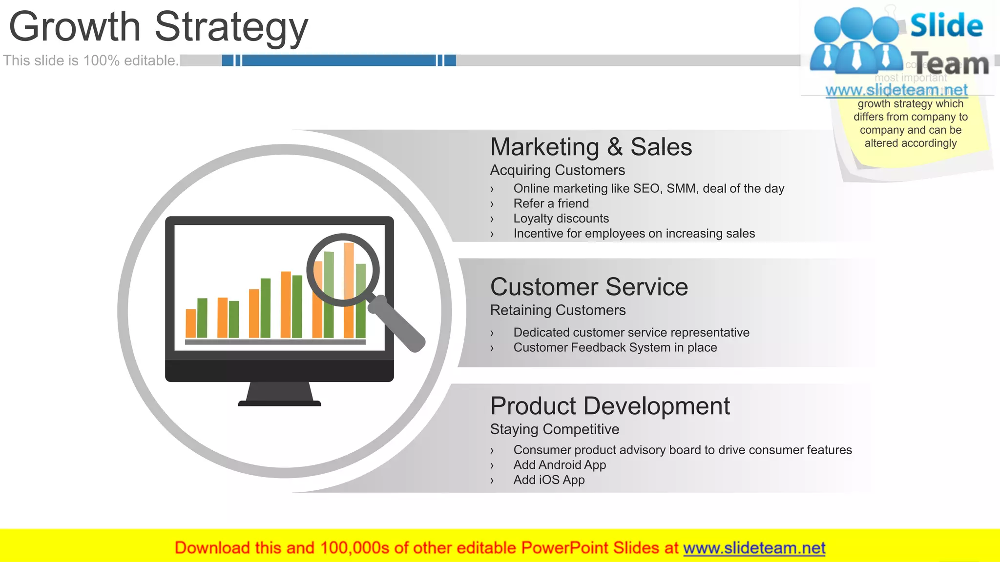 This slide is 100% editable.
Growth Strategy
22
Marketing & Sales
Acquiring Customers
› Online marketing like SEO, SMM, deal of the day
› Refer a friend
› Loyalty discounts
› Incentive for employees on increasing sales
Customer Service
Retaining Customers
› Dedicated customer service representative
› Customer Feedback System in place
Product Development
Staying Competitive
› Consumer product advisory board to drive consumer features
› Add Android App
› Add iOS App
We have covered the
most important
components of the
growth strategy which
differs from company to
company and can be
altered accordingly
 