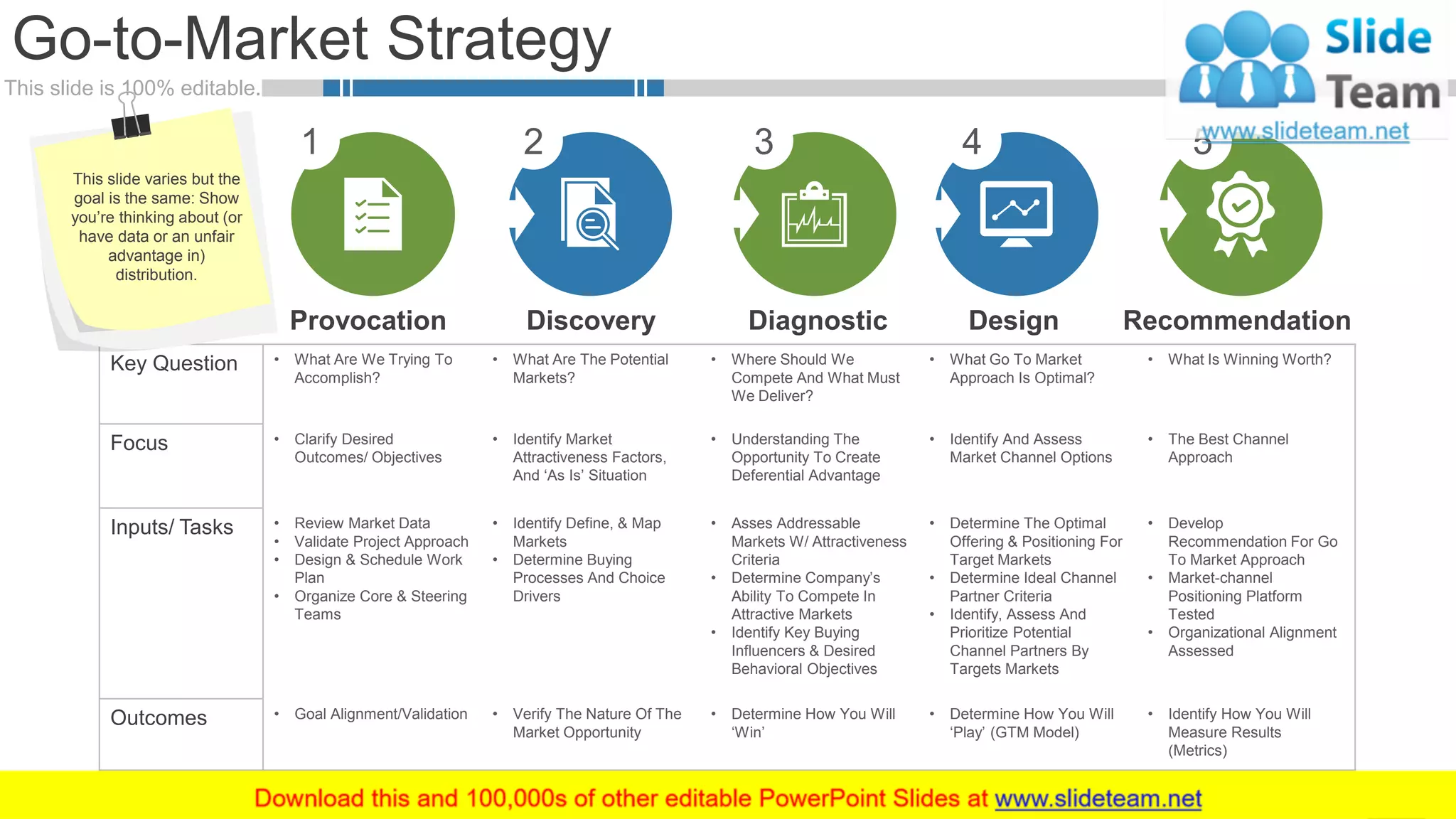 This slide is 100% editable.
Go-to-Market Strategy
24
Key Question • What Are We Trying To
Accomplish?
• What Are The Potential
Markets?
• Where Should We
Compete And What Must
We Deliver?
• What Go To Market
Approach Is Optimal?
• What Is Winning Worth?
Focus • Clarify Desired
Outcomes/ Objectives
• Identify Market
Attractiveness Factors,
And ‘As Is’ Situation
• Understanding The
Opportunity To Create
Deferential Advantage
• Identify And Assess
Market Channel Options
• The Best Channel
Approach
Inputs/ Tasks • Review Market Data
• Validate Project Approach
• Design & Schedule Work
Plan
• Organize Core & Steering
Teams
• Identify Define, & Map
Markets
• Determine Buying
Processes And Choice
Drivers
• Asses Addressable
Markets W/ Attractiveness
Criteria
• Determine Company’s
Ability To Compete In
Attractive Markets
• Identify Key Buying
Influencers & Desired
Behavioral Objectives
• Determine The Optimal
Offering & Positioning For
Target Markets
• Determine Ideal Channel
Partner Criteria
• Identify, Assess And
Prioritize Potential
Channel Partners By
Targets Markets
• Develop
Recommendation For Go
To Market Approach
• Market-channel
Positioning Platform
Tested
• Organizational Alignment
Assessed
Outcomes • Goal Alignment/Validation • Verify The Nature Of The
Market Opportunity
• Determine How You Will
‘Win’
• Determine How You Will
‘Play’ (GTM Model)
• Identify How You Will
Measure Results
(Metrics)
1 2 3 4 5
Provocation Discovery Diagnostic Design Recommendation
This slide varies but the
goal is the same: Show
you’re thinking about (or
have data or an unfair
advantage in)
distribution.
 