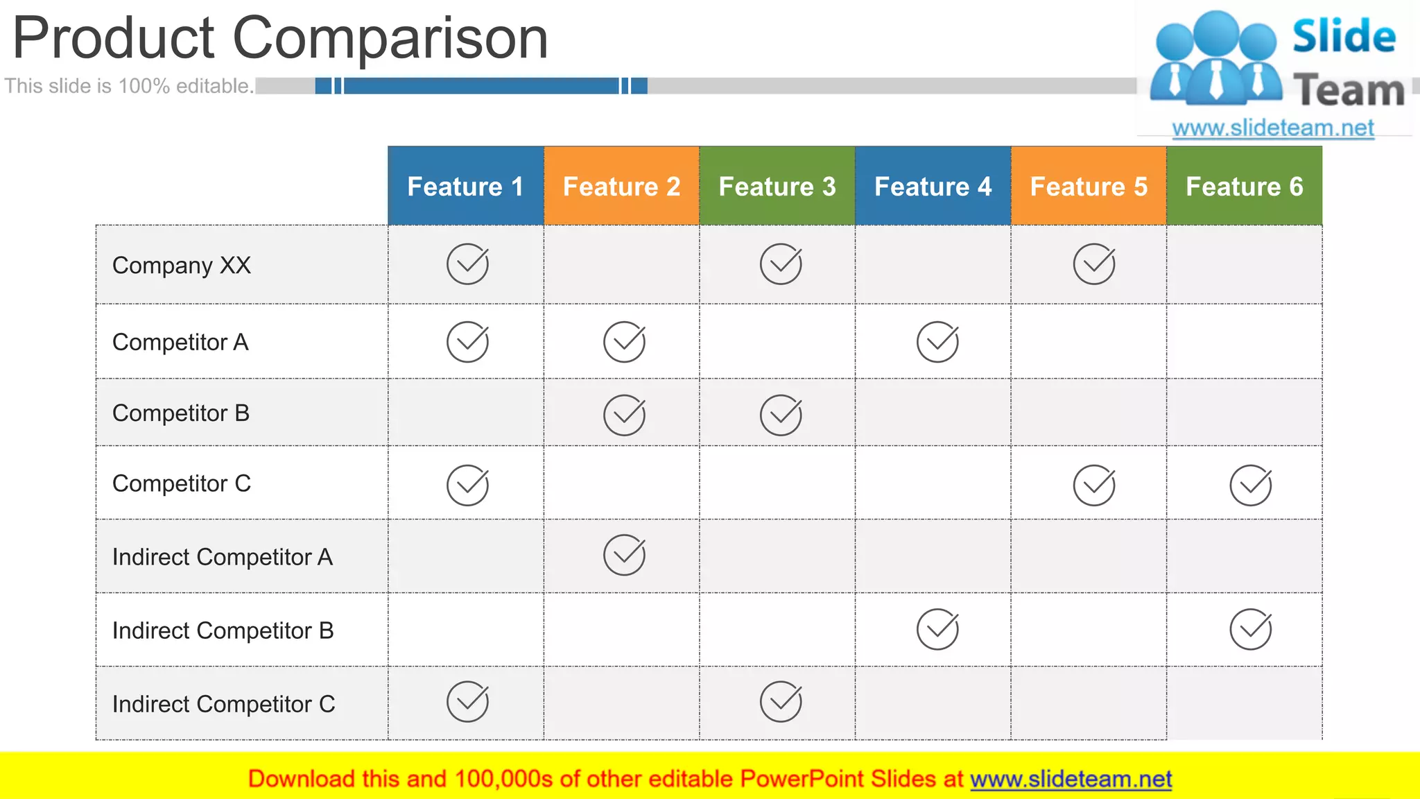 This slide is 100% editable.
Product Comparison
27
Feature 1 Feature 2 Feature 3 Feature 4 Feature 5 Feature 6
Company XX
Competitor A
Competitor B
Competitor C
Indirect Competitor A
Indirect Competitor B
Indirect Competitor C
 