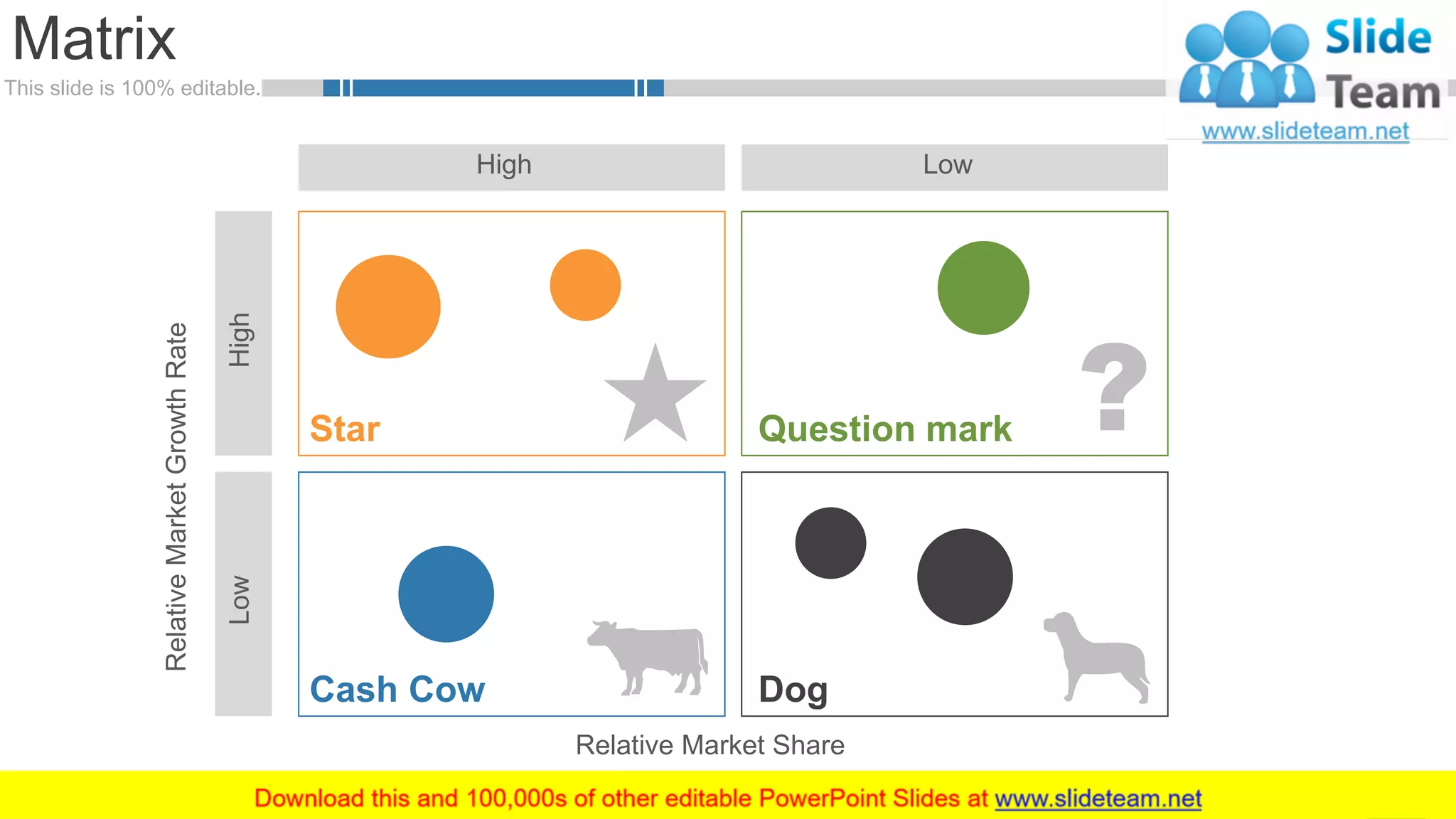 This slide is 100% editable.
Matrix
48
High Low
HighLow
RelativeMarketGrowthRate
Relative Market Share
Star Question mark
Cash Cow Dog
 