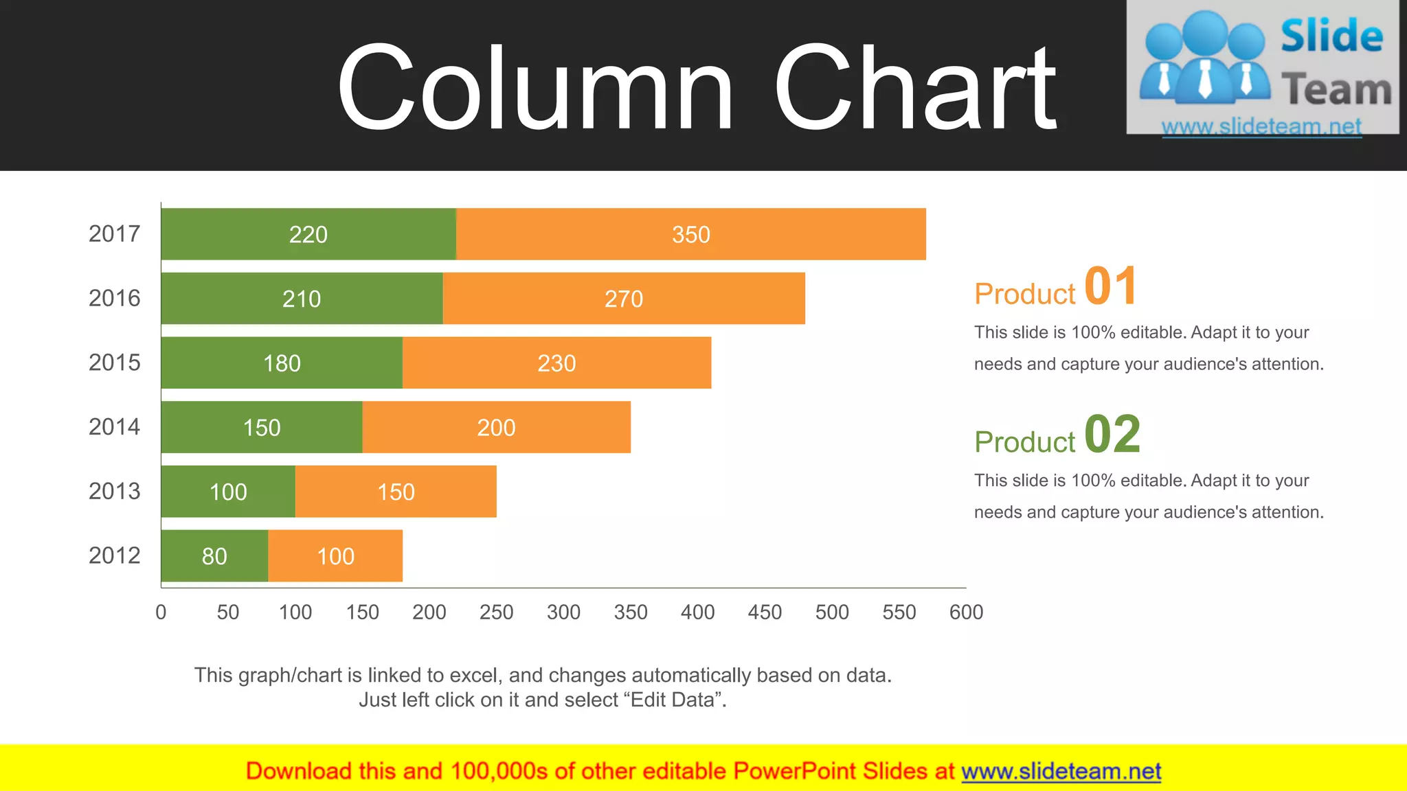 Column Chart
80
100
150
180
210
220
100
150
200
230
270
350
0 50 100 150 200 250 300 350 400 450 500 550 600
2012
2013
2014
2015
2016
2017
This slide is 100% editable. Adapt it to your
needs and capture your audience's attention.
Product 01
This slide is 100% editable. Adapt it to your
needs and capture your audience's attention.
Product 02
59
This graph/chart is linked to excel, and changes automatically based on data.
Just left click on it and select “Edit Data”.
 