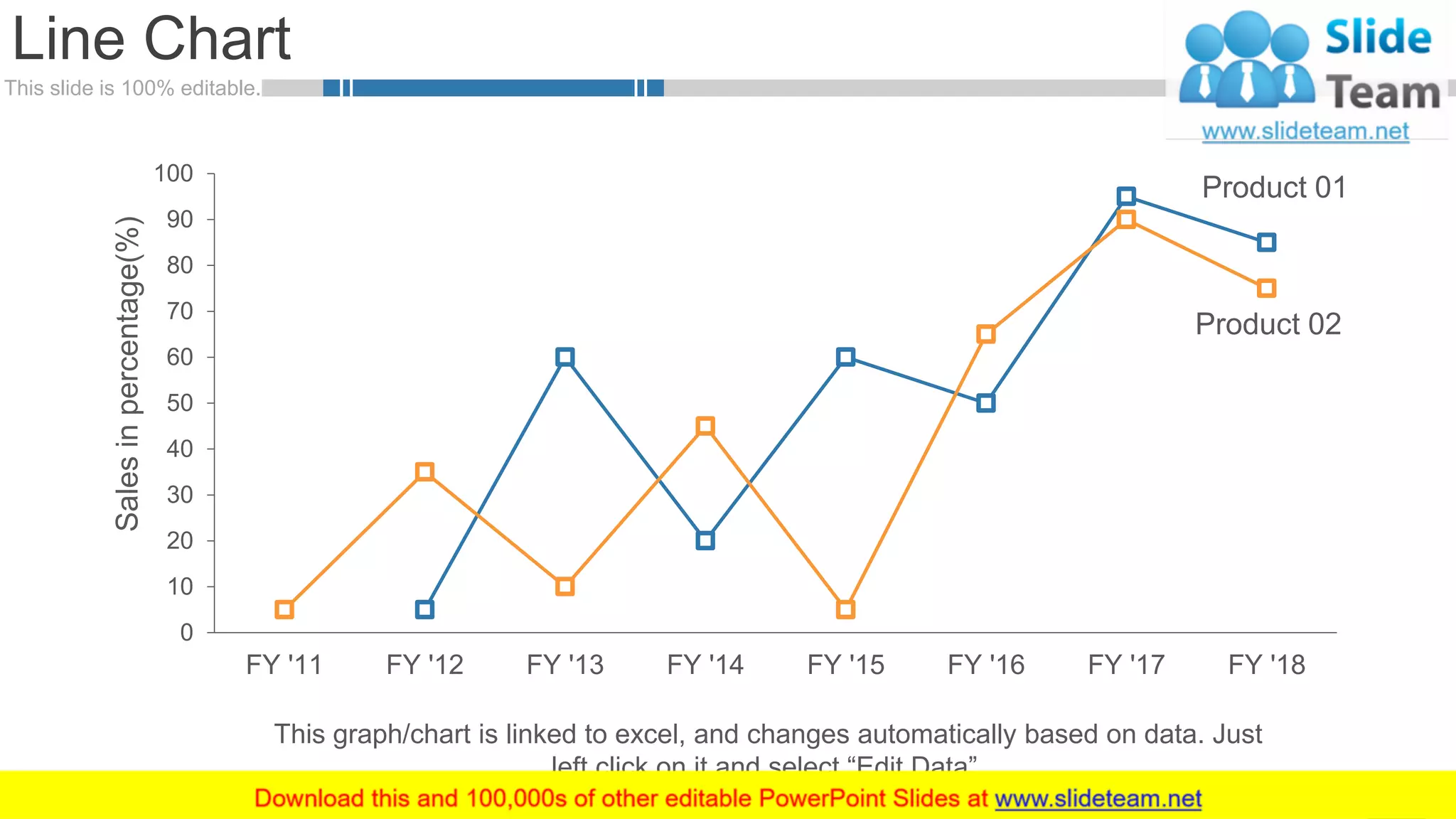 This slide is 100% editable.
Line Chart
61
0
10
20
30
40
50
60
70
80
90
100
FY '11 FY '12 FY '13 FY '14 FY '15 FY '16 FY '17 FY '18
Salesinpercentage(%)
Product 01
Product 02
This graph/chart is linked to excel, and changes automatically based on data. Just
left click on it and select “Edit Data”.
 