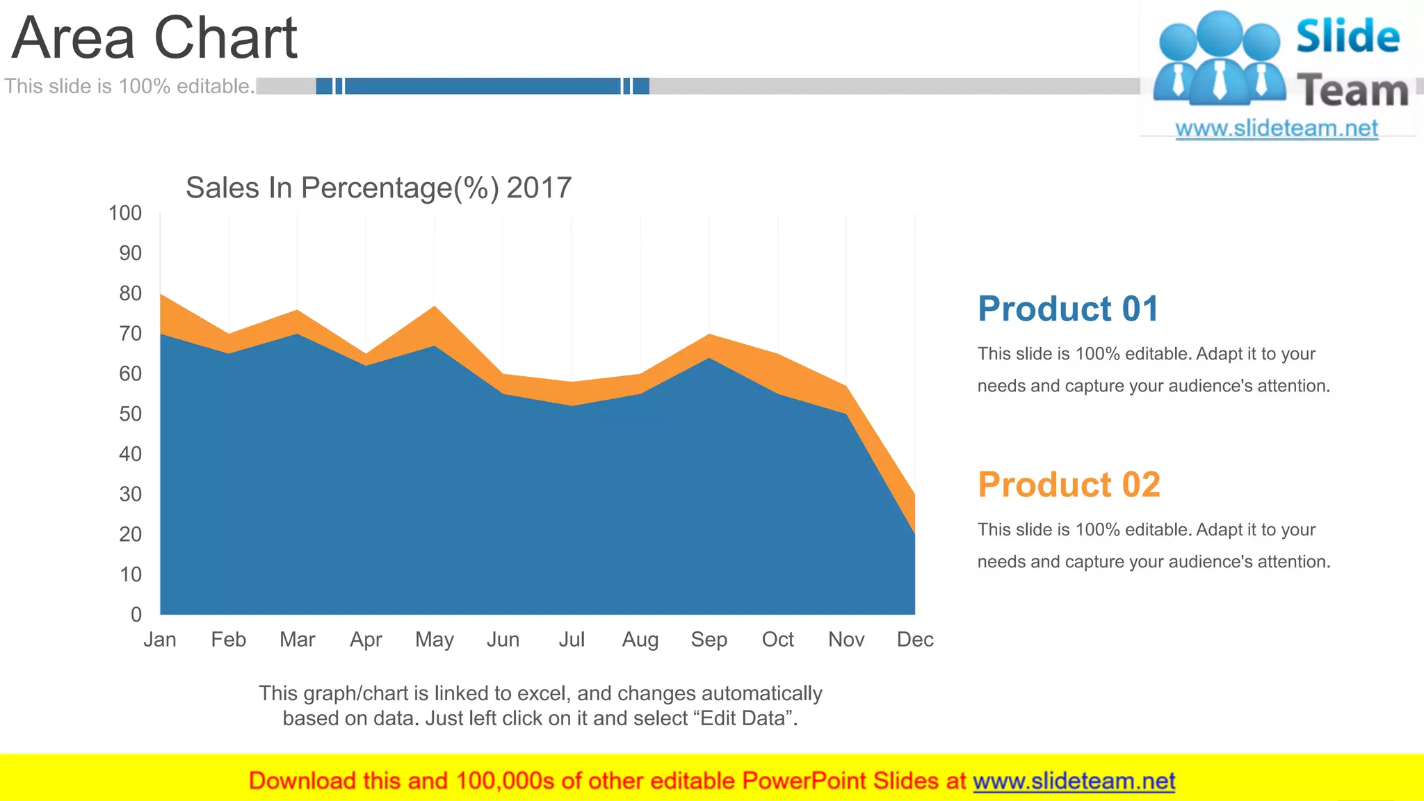 This slide is 100% editable.
Area Chart
64
0
10
20
30
40
50
60
70
80
90
100
DecNovOctSepAugJulJunMayAprMarFebJan
This slide is 100% editable. Adapt it to your
needs and capture your audience's attention.
Product 01
This slide is 100% editable. Adapt it to your
needs and capture your audience's attention.
Product 02
This graph/chart is linked to excel, and changes automatically
based on data. Just left click on it and select “Edit Data”.
Sales In Percentage(%) 2017
 