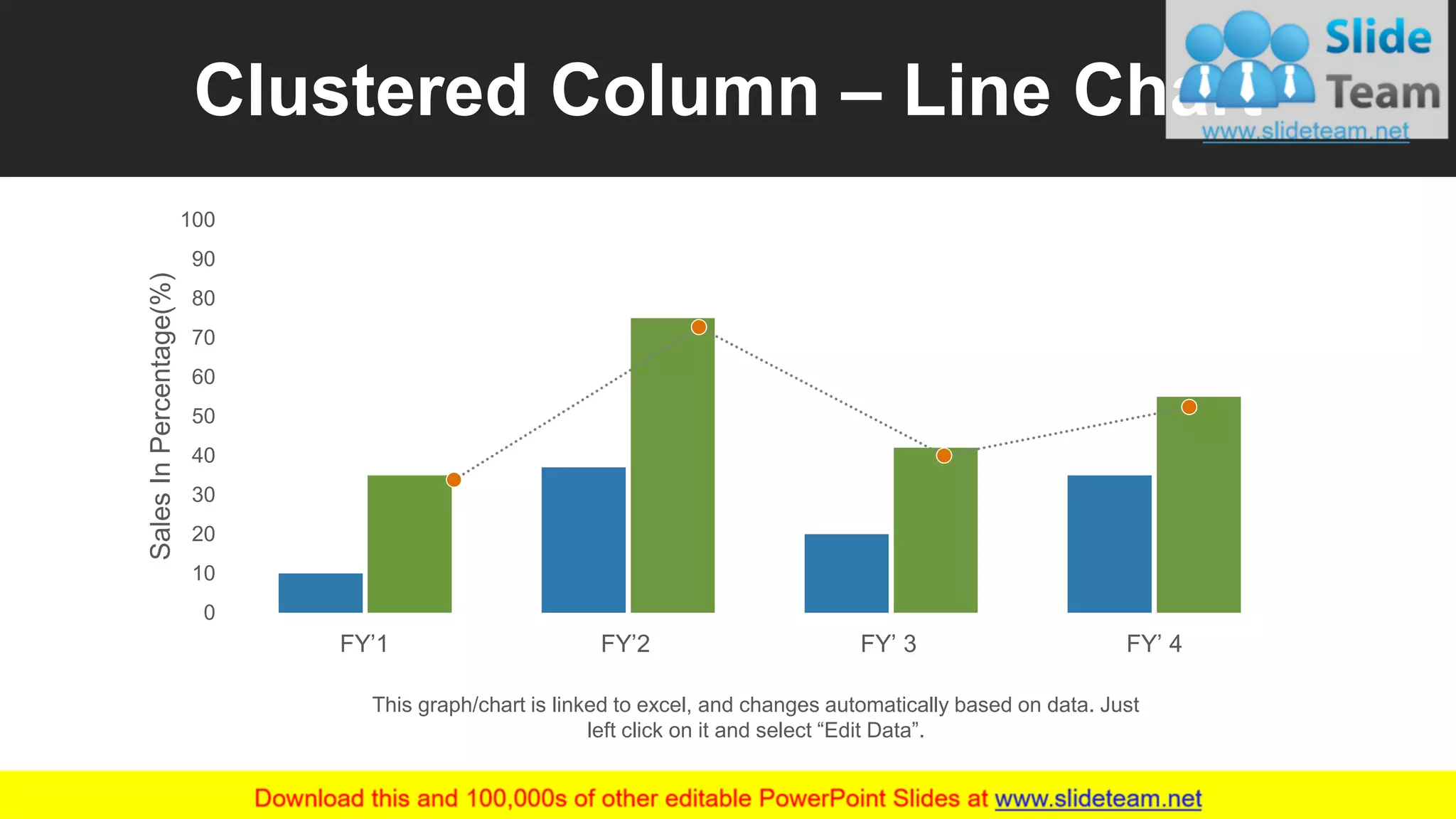 Clustered Column – Line Chart
66
0
10
20
30
40
50
60
70
80
90
100
SalesInPercentage(%)
FY’1 FY’2 FY’ 3 FY’ 4
This graph/chart is linked to excel, and changes automatically based on data. Just
left click on it and select “Edit Data”.
 