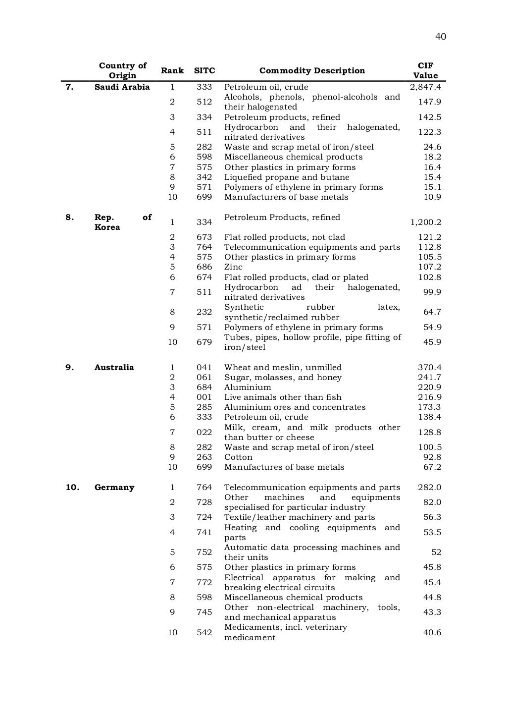 Business Guide on Indonesia by Embassy of Indian in Jakarta (2007)