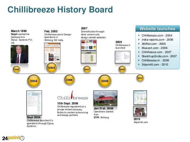 ppt history