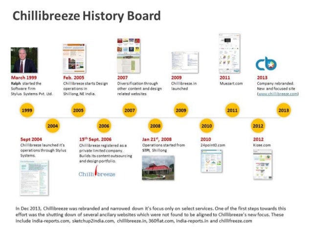 How to order a custom international affairs powerpoint presentation cheap College Writing from scratch Academic