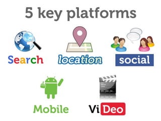 Business hive - Web strategy using web2.0 tools