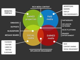 Business hive - Web strategy using web2.0 tools