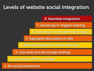 Business hive - Web strategy using web2.0 tools