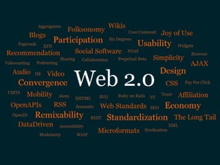 Business hive - Web strategy using web2.0 tools