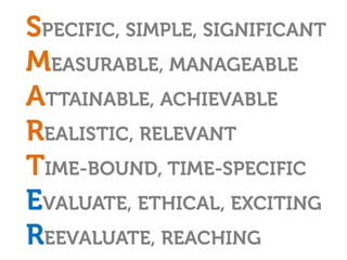Business hive - Web strategy using web2.0 tools