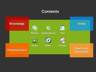 Business hive - Web strategy using web2.0 tools
