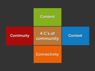 Business hive - Web strategy using web2.0 tools