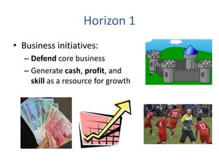 Horizon 1Business initiatives:Defend core businessGenerate cash, profit, and skill as a resource for growth