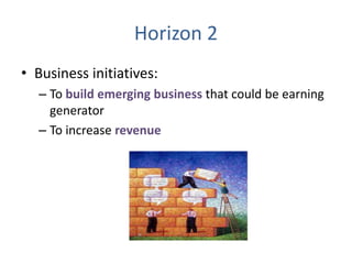 Horizon 2Business initiatives:To build emerging business that could be earning generatorTo increase revenue