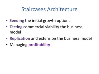 Staircases ArchitectureSeeding the initial growth optionsTesting commercial viability the business modelReplication and extension the business modelManaging profitability