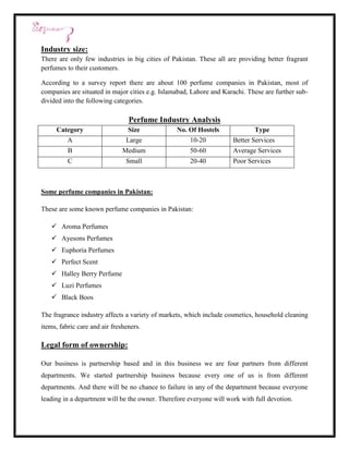 Industry size:
There are only few industries in big cities of Pakistan. These all are providing better fragrant
perfumes to their customers.

According to a survey report there are about 100 perfume companies in Pakistan, most of
companies are situated in major cities e.g. Islamabad, Lahore and Karachi. These are further sub-
divided into the following categories.

                                 Perfume Industry Analysis
     Category                    Size            No. Of Hostels              Type
          A                     Large                 10-20          Better Services
          B                    Medium                 50-60          Average Services
          C                     Small                 20-40          Poor Services



Some perfume companies in Pakistan:

These are some known perfume companies in Pakistan:

    Aroma Perfumes
    Ayesons Perfumes
    Euphoria Perfumes
    Perfect Scent
    Halley Berry Perfume
    Luzi Perfumes
    Black Boos

The fragrance industry affects a variety of markets, which include cosmetics, household cleaning
items, fabric care and air fresheners.

Legal form of ownership:

Our business is partnership based and in this business we are four partners from different
departments. We started partnership business because every one of us is from different
departments. And there will be no chance to failure in any of the department because everyone
leading in a department will be the owner. Therefore everyone will work with full devotion.
 