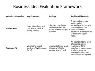 Business Idea Evaluation for business entrepreneurship | PPTX