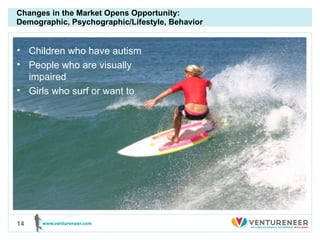 Changes in the Market Opens Opportunity: Demographic, Psychographic/Lifestyle, Behavior Children who have autism People who are visually impaired Girls who surf or want to 
